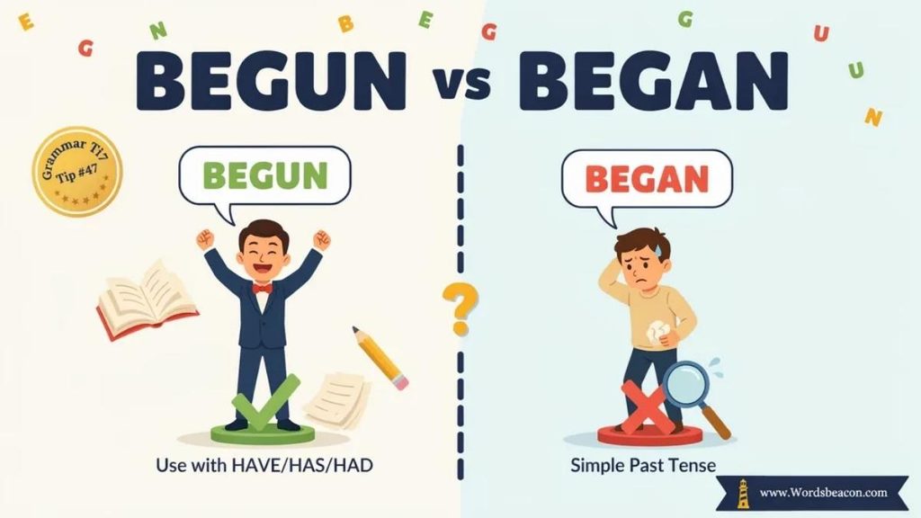 What Does Began Mean?
